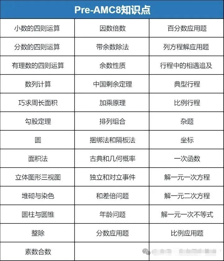 超适合3-5年级学生的Pre AMC8课程来啦！基础强化冲刺一步到位！