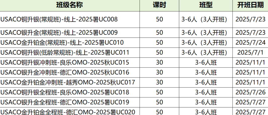 美国计算机奥赛USACO最优晋级路径！清北名师授课，助力晋级铂金！