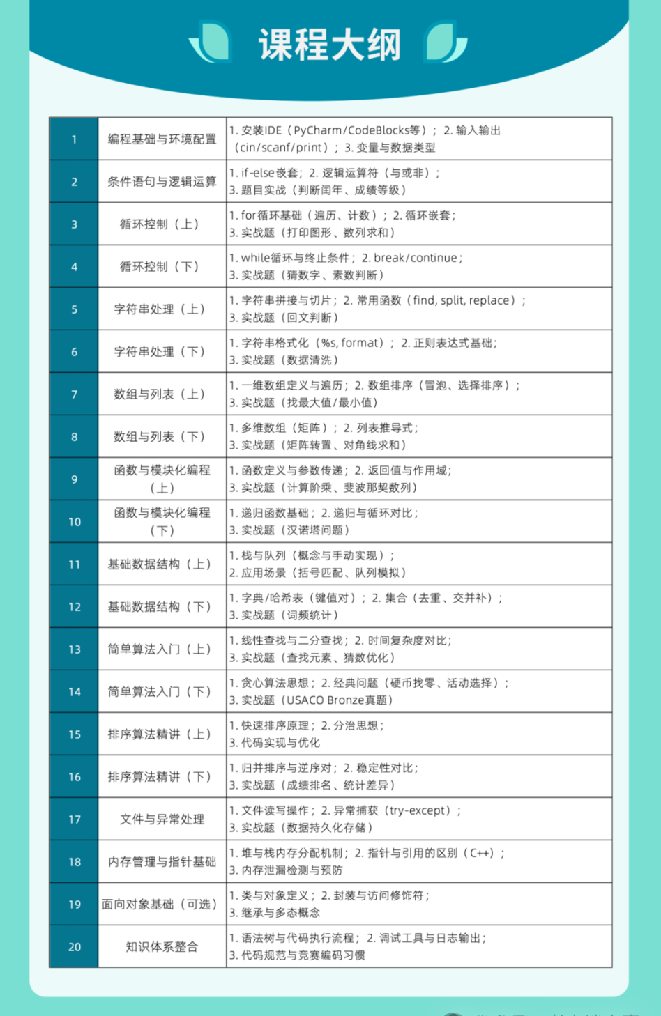 美国计算机奥赛USACO最优晋级路径！清北名师授课，助力晋级铂金！