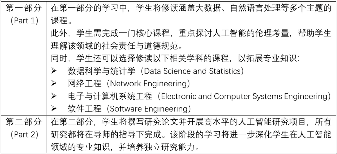 【新西兰留学】高考后向哪里走？新职业风口上，来新西兰读这些专业超有前景，别错过！