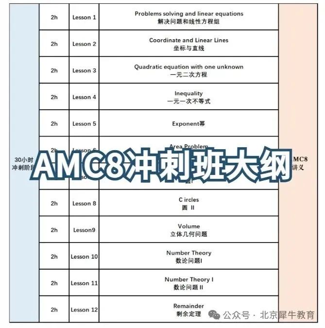 张雪峰老师推荐的AMC8数学竞赛有用吗？AMC8竞赛究竟是不是小升初的加分项？