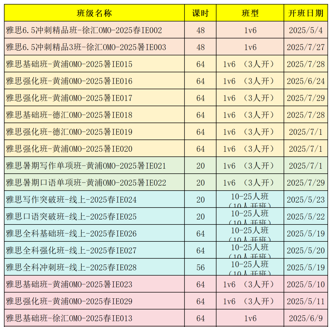 AMC10数学竞赛和IGCSE数学重合度这么高啊！暑假AMC10&IG数学培训课程辅导