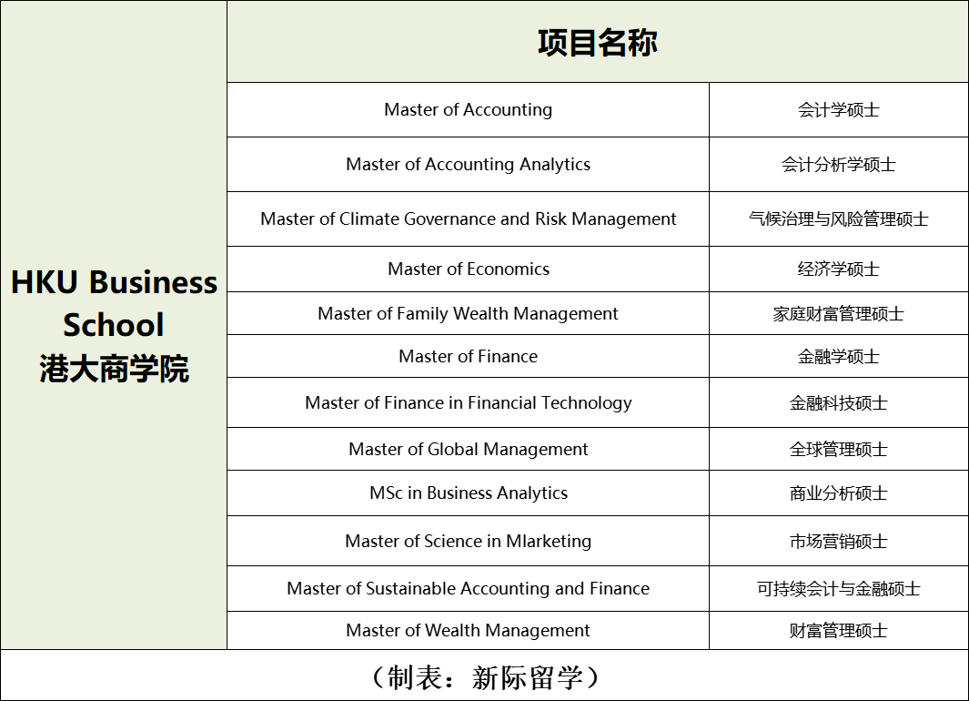 划重点！港新 26Fall 提前批申请时间及专业汇总
