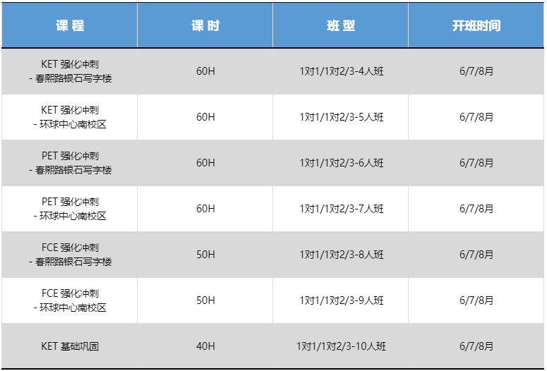 小学家长必看！KET/PET是什么？孩子几岁考合适？成都考试时间＆考点？