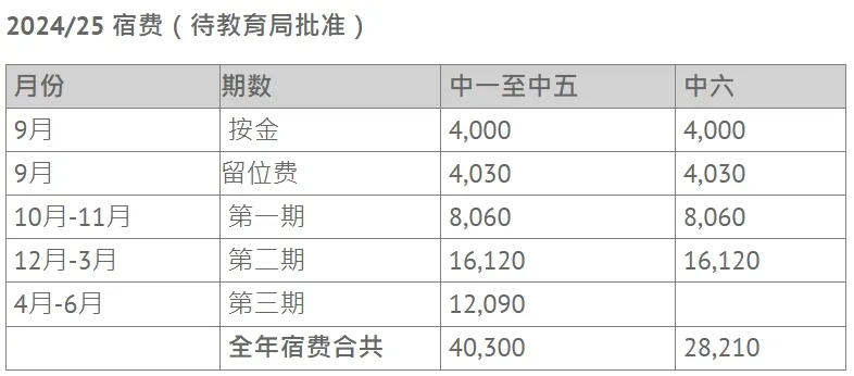 香港培侨/深圳培侨全方位对比 | 附择校规划