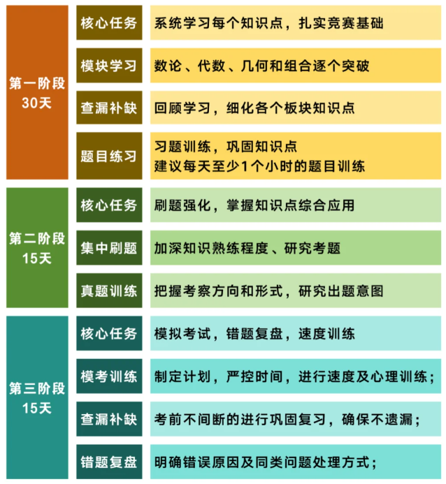 暑假AMC8数学竞赛前1%冲高分备考规划！北京AMC8竞赛/袋鼠竞赛培训课程辅导！