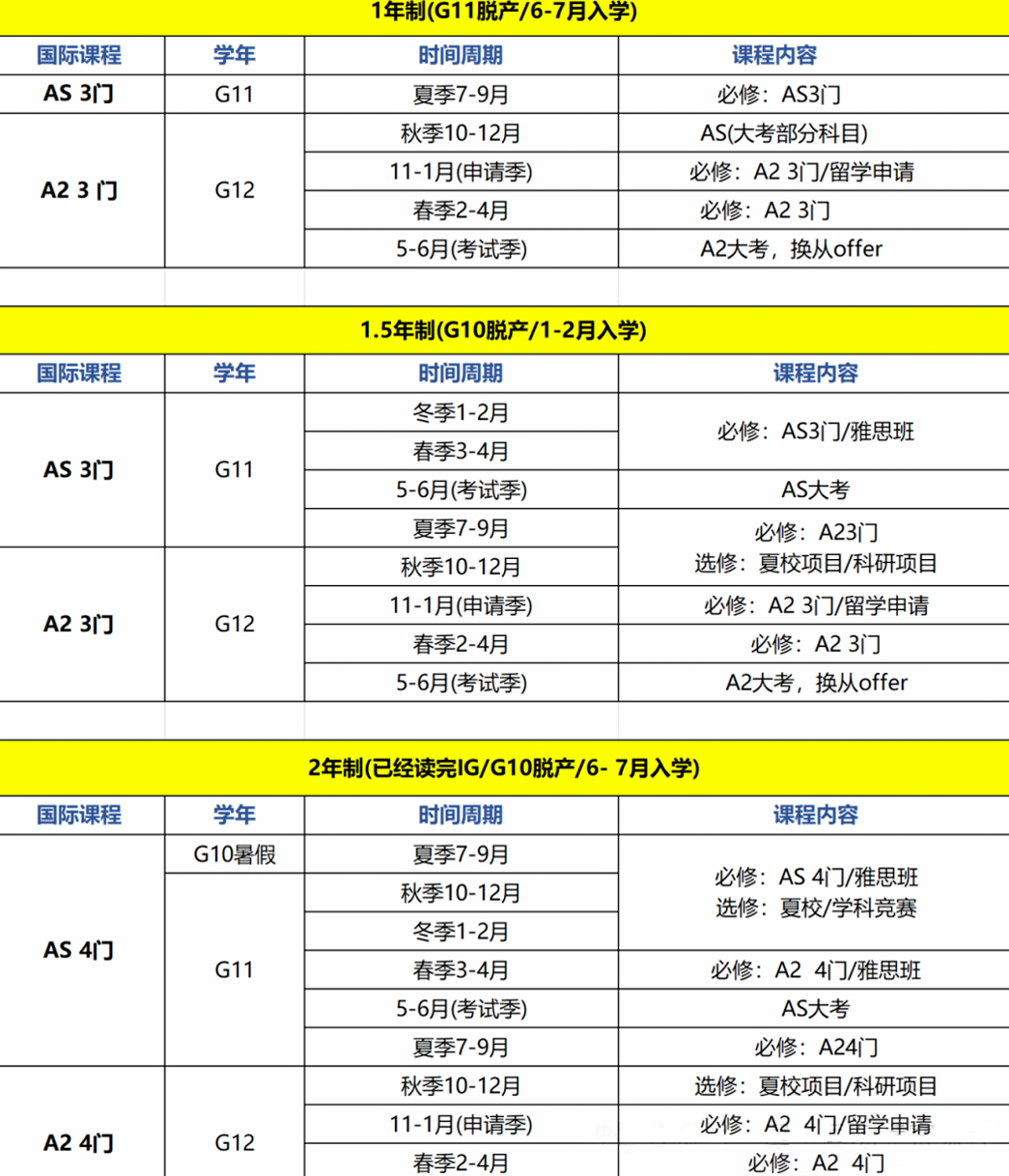 高考后留学路！ALevel脱产一年上牛校！上海ALeve脱产机构推荐！