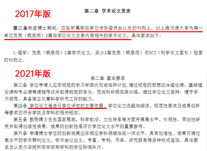 重磅！博士毕业不再需要发表论文！