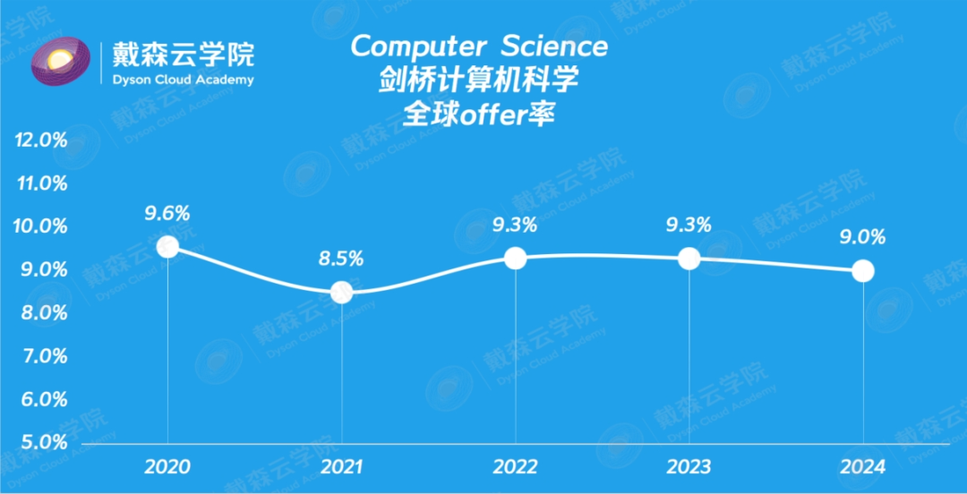 留学 | 别只盯着录取率！剑桥博士导师独家拆解剑桥本科录取报告，哪些学生更容易脱颖而出？