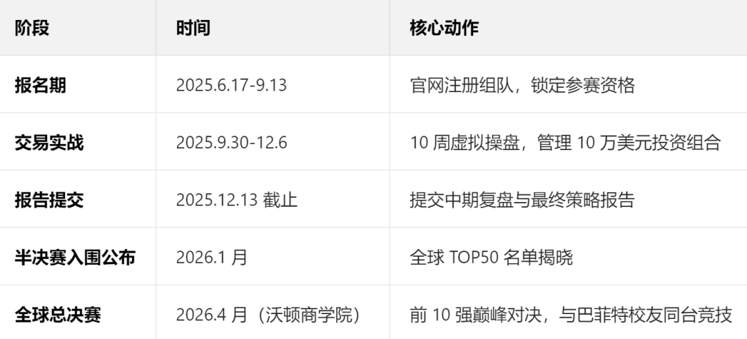 2025WGHS沃顿商赛报名开启！全流程攻略助你冲击全球TOP50！