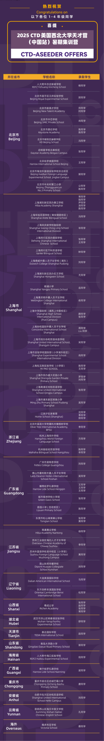 【喜报】阿思丹CTD美国西北大学天才营（中国站）2025暑期营第二批录取名单出炉