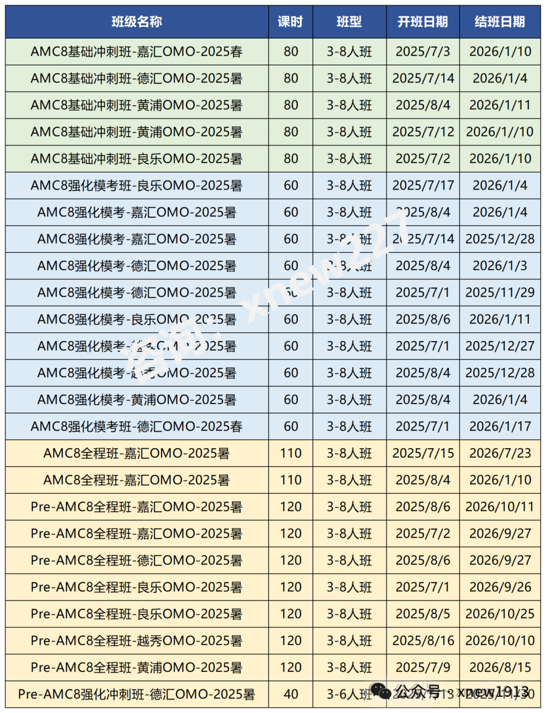 AMC8含金量高吗？深度剖析AMC8在小升初择校中的作用~