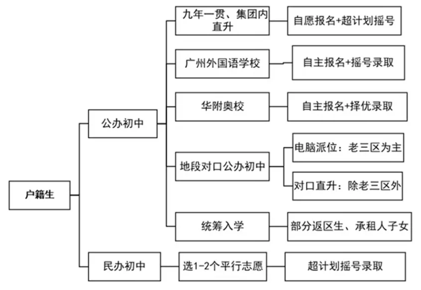 广州小升初的三种路径你走对了吗？AMC8+KET就是王牌