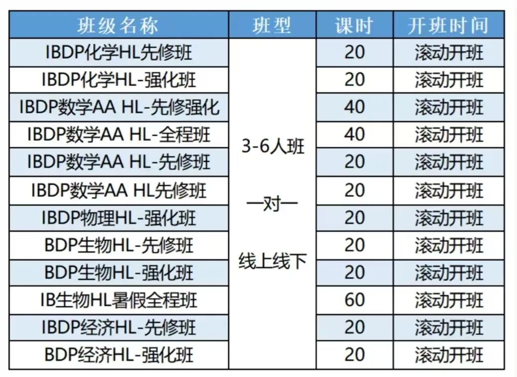 IB课程全科辅导！1对1定制专属化复习方案