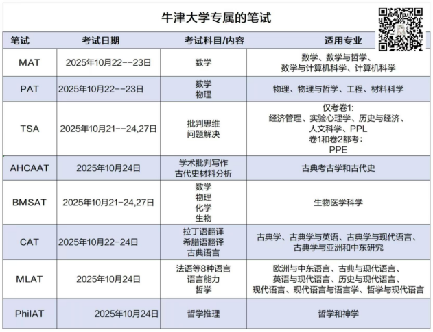2024牛津大学本科招生报告深度解读