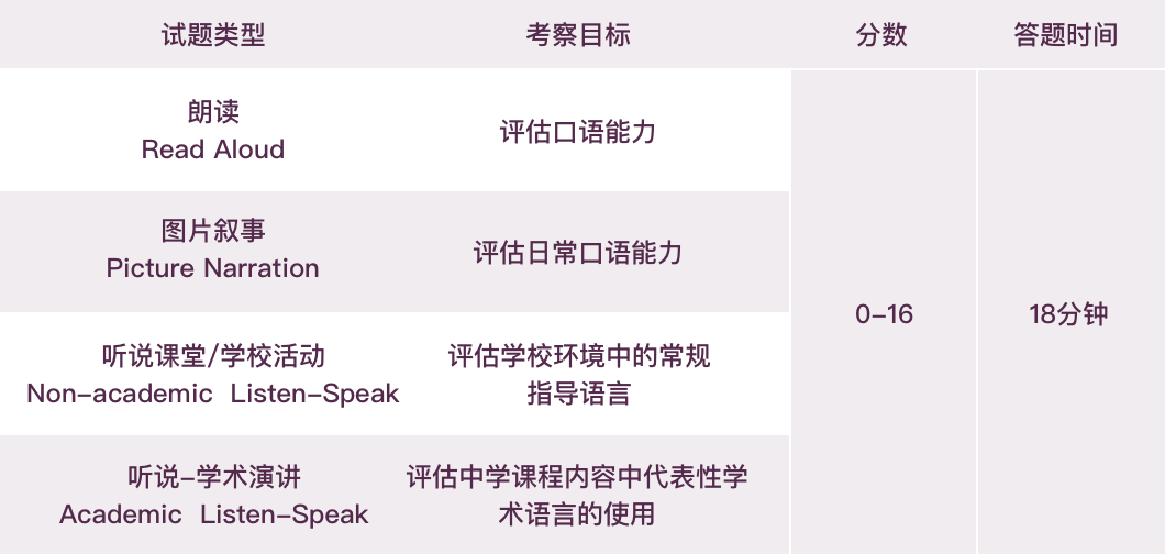 KET/PET/小托福难度如何？适合几年级学？
