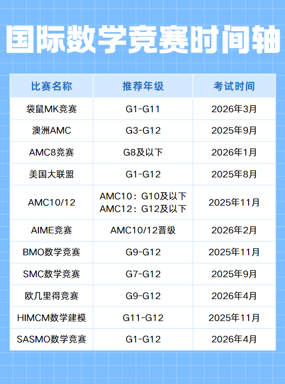 1-12年级国际数学竞赛考试时间轴！