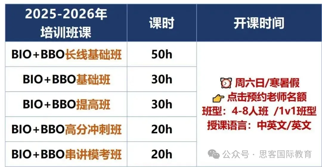 USABO生物竞赛培训火热占位中！名师带教 小班课/1V1