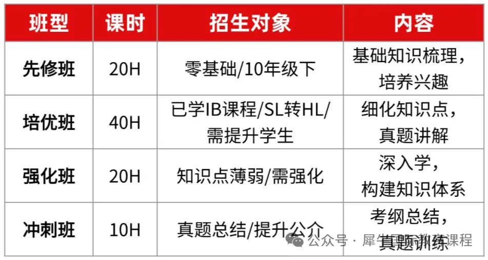 ​一文解锁IB物理从知识体系到高分秘籍！IB培训辅导组班中