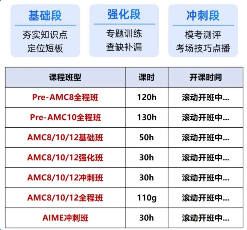 合肥168中学/中科附大都认可AMC竞赛，合肥AMC8/AMC10/AMC12培训小班