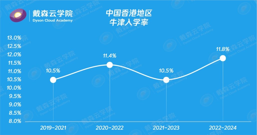 留学| 博士导师带你读懂牛津录取数据！哪些专业更难进？申请策略全揭秘~