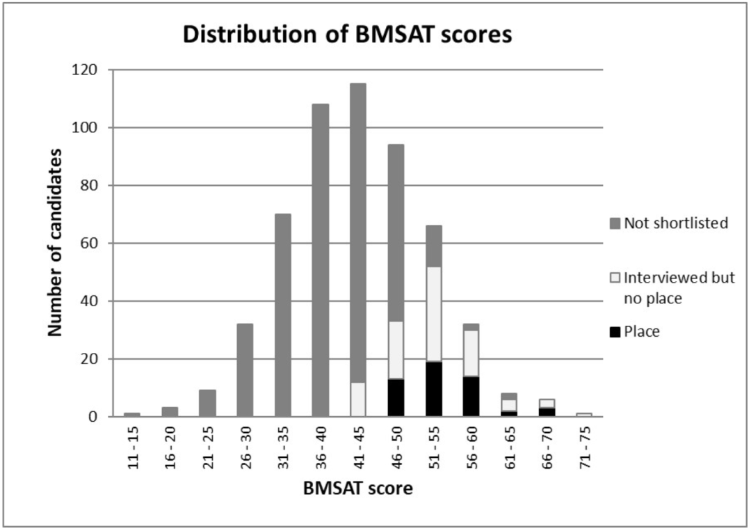 收藏｜牛津大学入学考试全攻略！MAT/PAT/TSA/BMSAT一篇讲清楚！