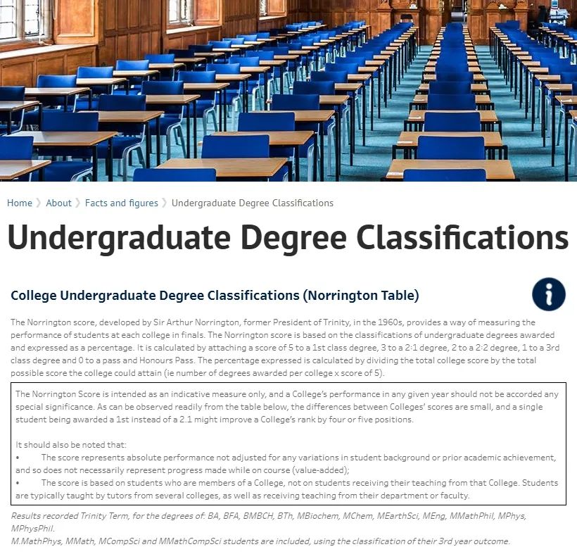 2025年牛津大学更新各学院本科申请与录取数据！不同学院申请难度究竟如何？