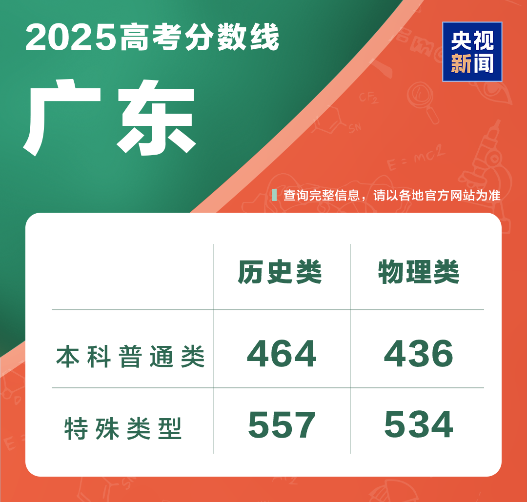 高考志愿填报没把握？换个方式拿下比肩985/211的QS前100！