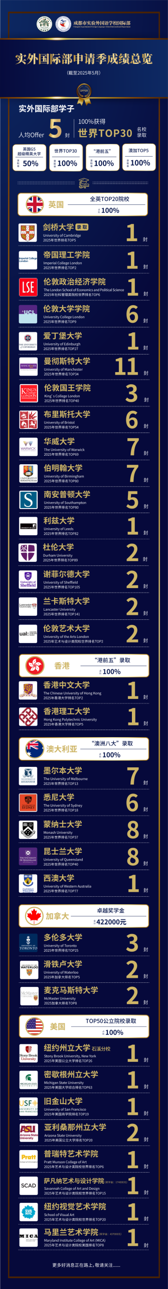 中考后换道超车的机会：从实外国际部走进TOP30世界名校