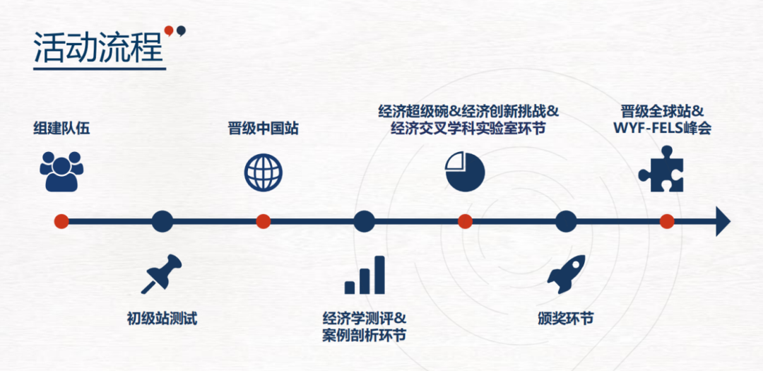 商科申请必备 | NEC经济学竞赛DR/AS组队+一站式培训！速来了解~