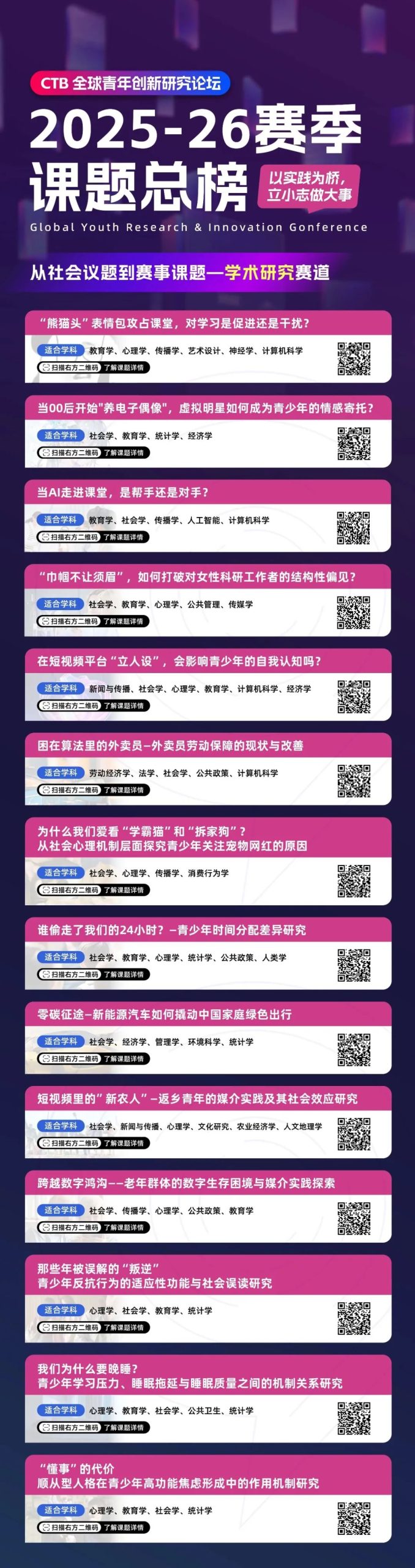 2025-2026 CTB第14届全球青年研究创新论坛开启报名 ！重点信息速看！