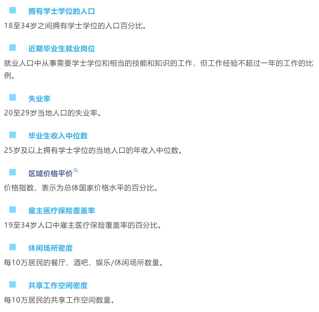 盘点2025最适合应届毕业生开局的美国城市！前十竟无纽约？
