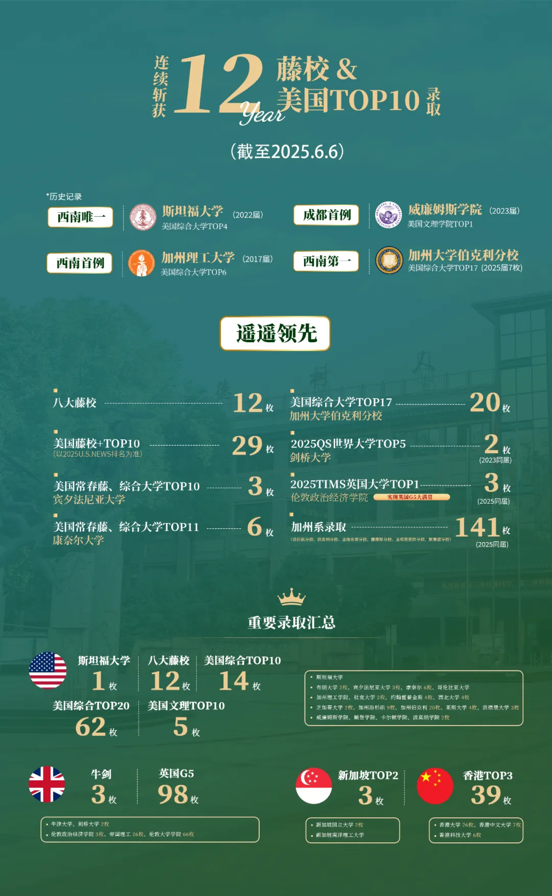 成都国际高中｜成外国际部AP、A-Level课程2025-2026学年招生简章