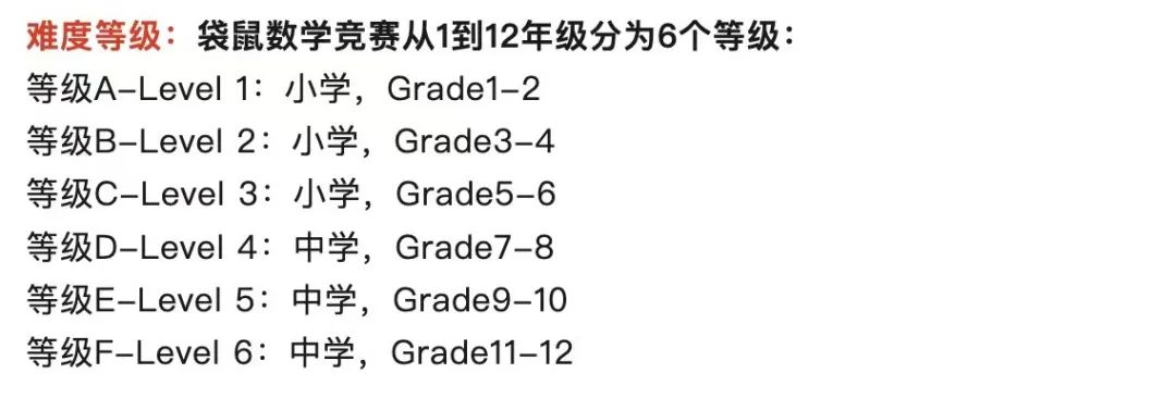 5个适合小学生参加的国际数学竞赛，爬藤、G5必备！