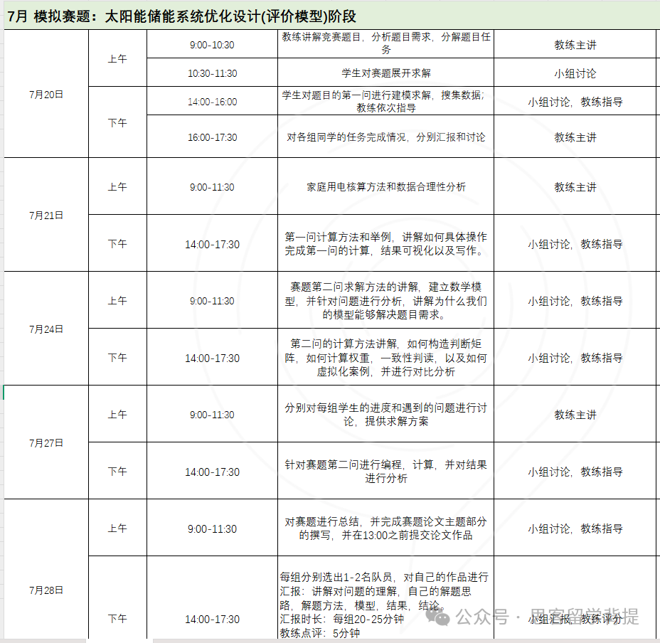 HiMCM竞赛暑假逆袭必看：暑期模拟赛、竞赛规则调整、全球组队信息！