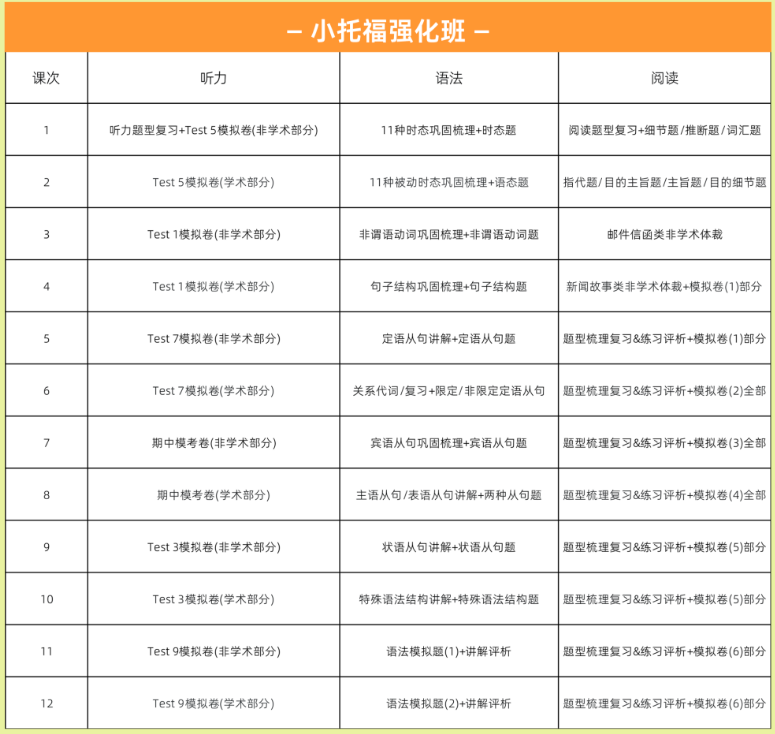 小托福考试内容/适合学生/备考建议一次性讲清！（附机构小托福备考课程）