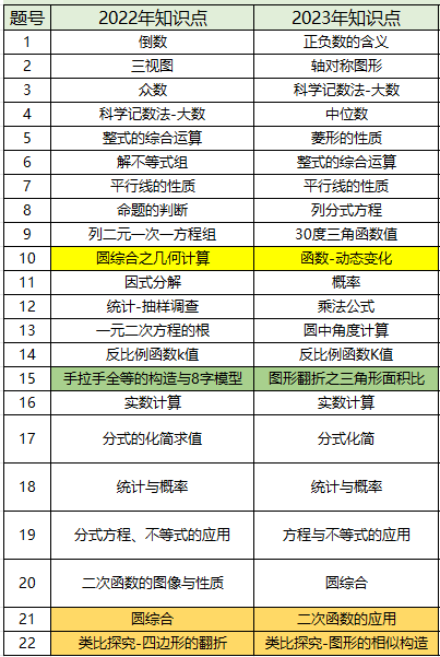 深圳2025中考数学详解！附解析+全科试卷