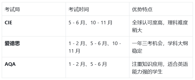 什么是IGCSE课程？一文全解 IGCSE课程内容！全网最全IGCSE介绍，快码住！