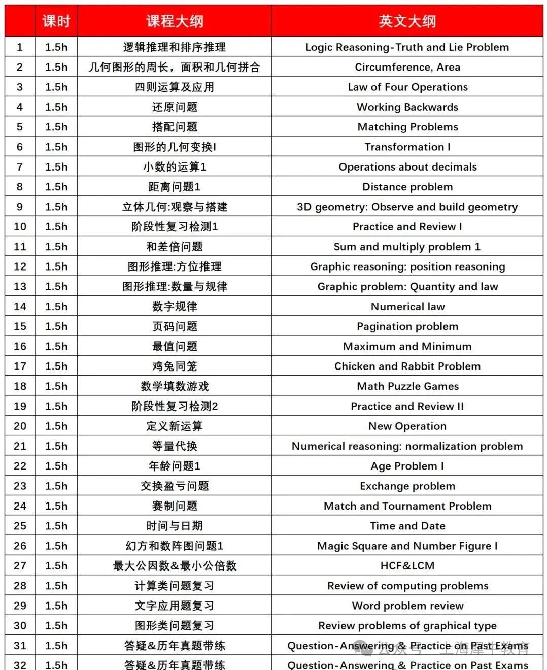 机构袋鼠/AMC数学竞赛课程，多种班型可选！