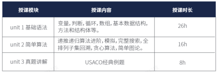 USACO计算机竞赛对比NOIP，2025新赛季USACO如何准备？