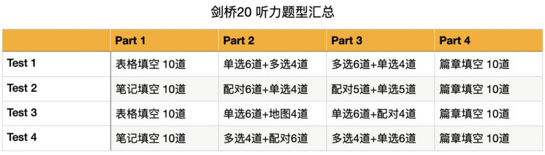 剑桥雅思20首发解析｜2025年备考趋势全解读！