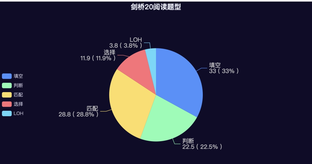 剑桥雅思20首发解析｜2025年备考趋势全解读！