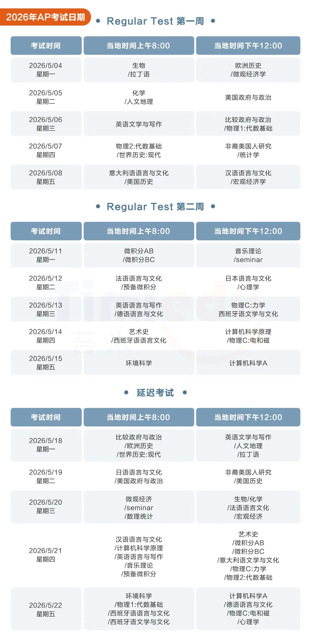 2026年AP不同年级选课策略建议