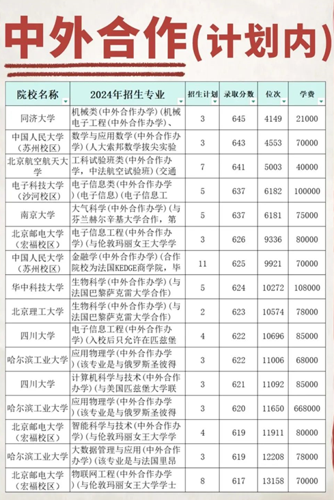 高考后如何选择中外合作办学？少走弯路，一文读懂“中外合作办学”科普+避坑指南！