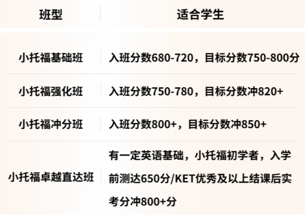 为什么魔都国际生都在卷小托福？850分已成名校入场券！