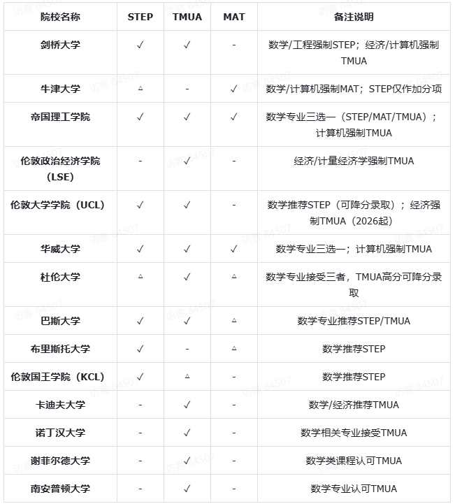 2025年牛剑STEP2数学笔试考试考情回顾：惊现53年前IMO幽灵题！