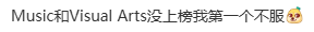 啊？最难的不是数学AA？哪门IBDP课程最难？IB生首选中文A？！