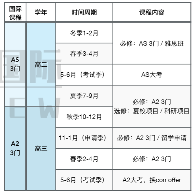 脱产学A-Level进不了港澳高校？英本申请新规解读……