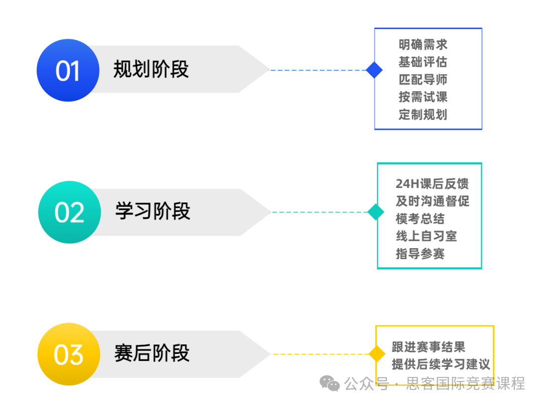 AP考试后这几个操作一定要注意！附考后规划~