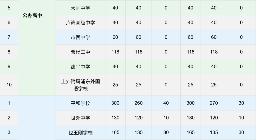 上海「21所」考试安排出炉！考试时间大撞车，招生名额缩减！